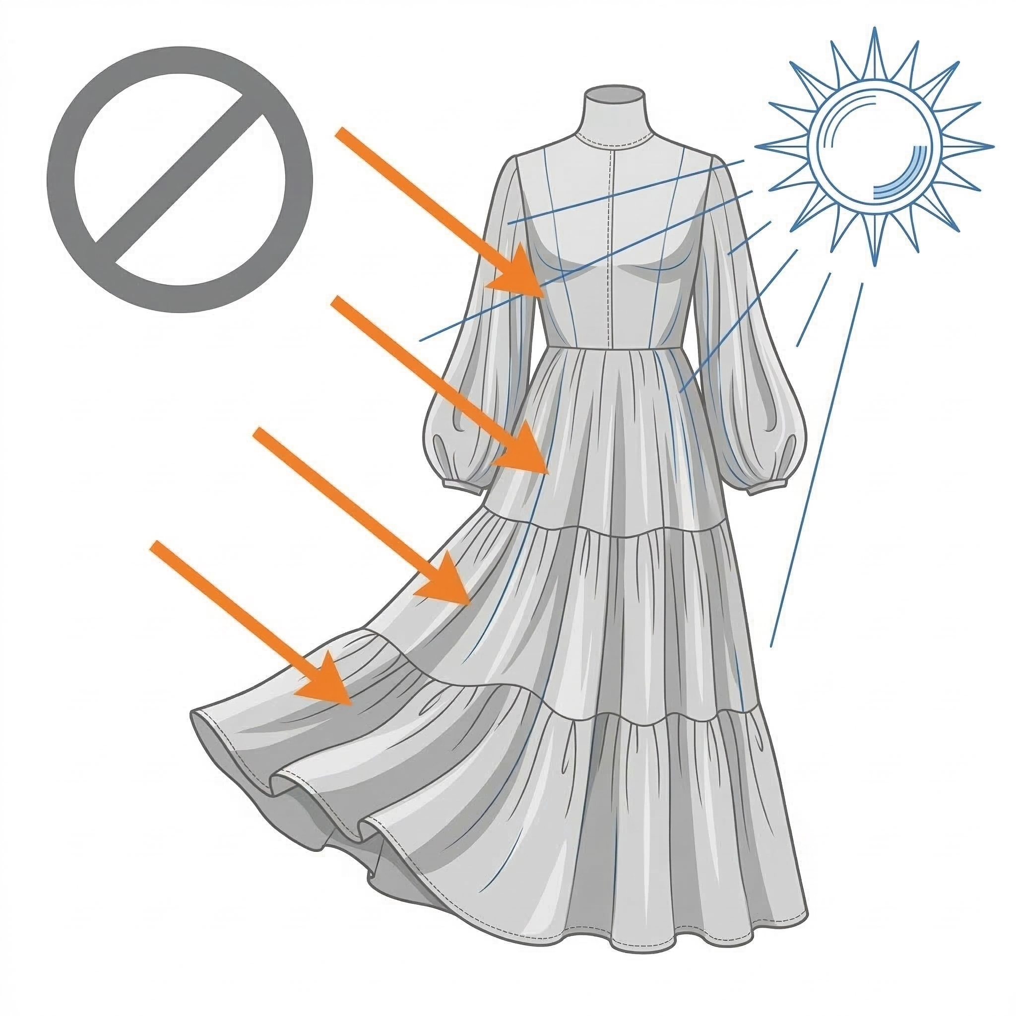 Diagram showing a dress with arrows pointing to areas to avoid and a sun icon on a white background.